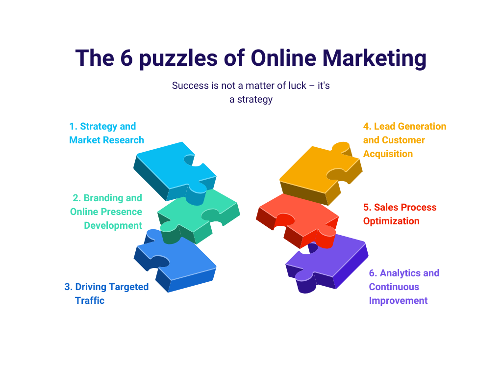 The 6 puzzles of online marketing illustration, for succes campaign